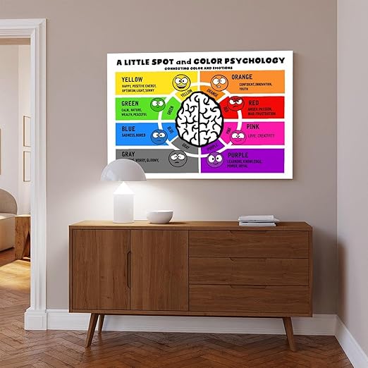 XIANF A Little SPOT And Color Psychology Wall Decor for School Kids Educational Poster Classroom Canvas Poster for Elementary Middle School Classroom Education Frame:24x36inch(60x90cm)