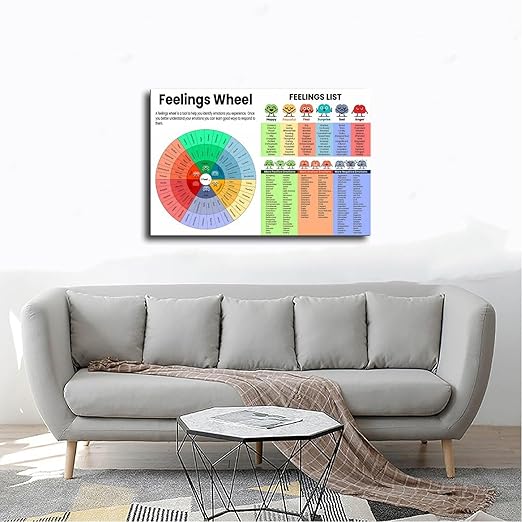 XIANF Feelings Wheel & List Emotions Kids Chart Feeling Poster Children School Counselor Counseling Therapist Canvas Poster for Classroom School Therapy Room Frame:16x24inch(40x60cm)
