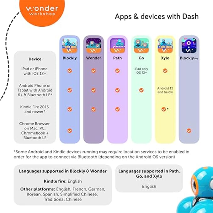 Wonder Workshop Dash Robot - Coding Robots for Kids 6+ - Voice Activated STEM Robot Toys - Interactive, Educational & Programmable