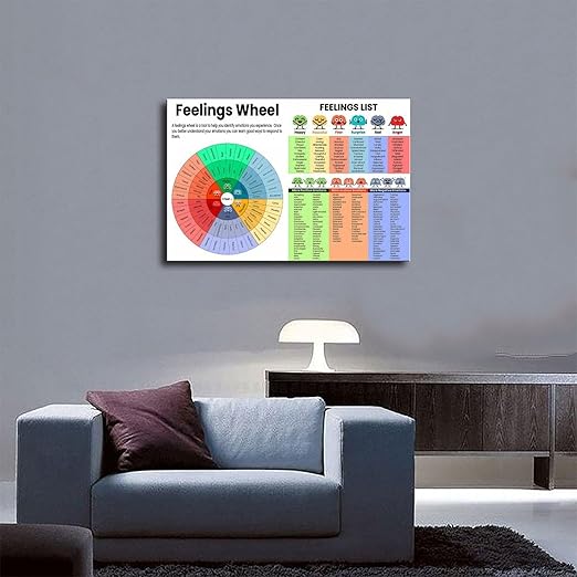 XIANF Feelings Wheel & List Emotions Kids Chart Feeling Poster Children School Counselor Counseling Therapist Canvas Poster for Elementary Middle School Classroom Education Frame:12x18inch(30x45cm)