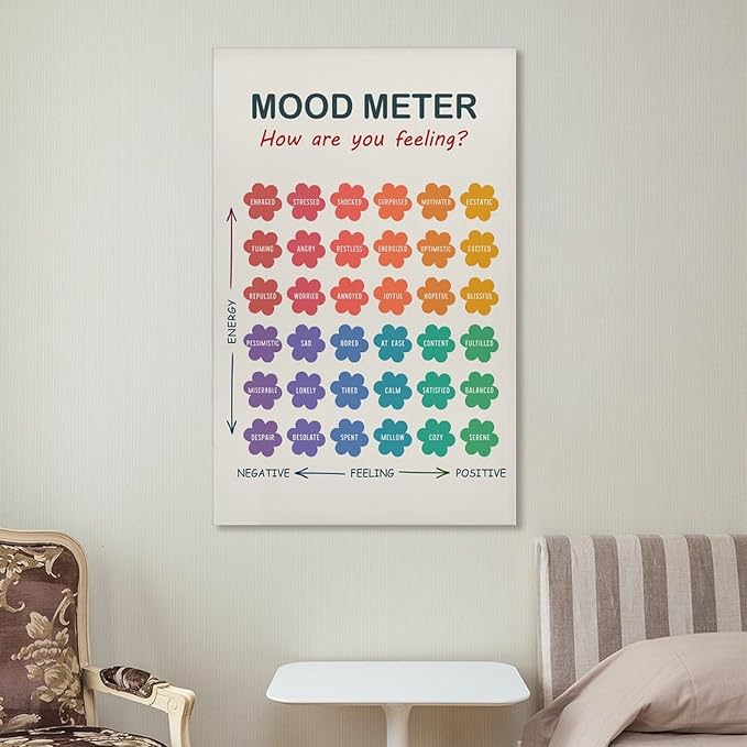 ZJLAMZ Mood Meter Poster, Feelings Chart, Emotions Art Print, Mood Chart for Kids, School Psychologist, Classroom Decor, Psychology Unframe 20x30inch(50x75cm)