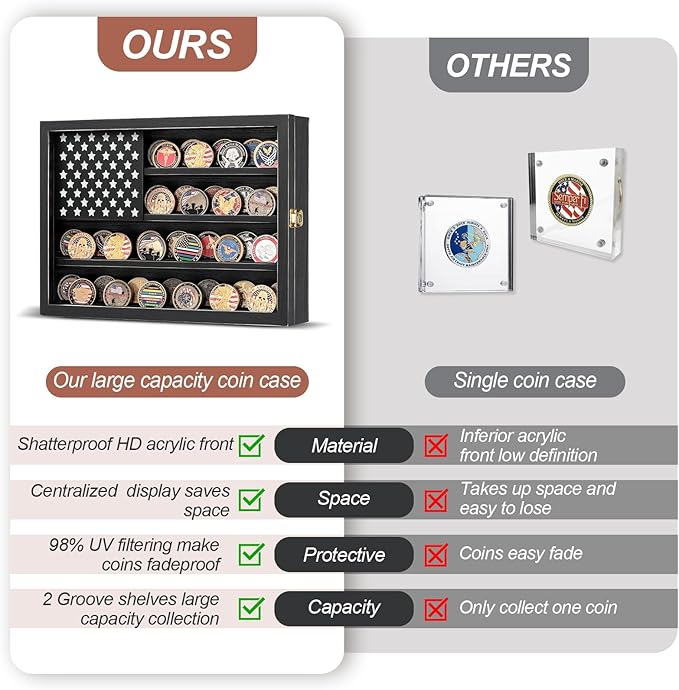 Challenge Coin Display Case, Lockable Solid Wood Military Coin Holder Cabinet with Star Flag Board and Anti-Fade Acrylic Front, Wall Mounted 4-Tier Coin Collection Shadow Box Rack (Black)