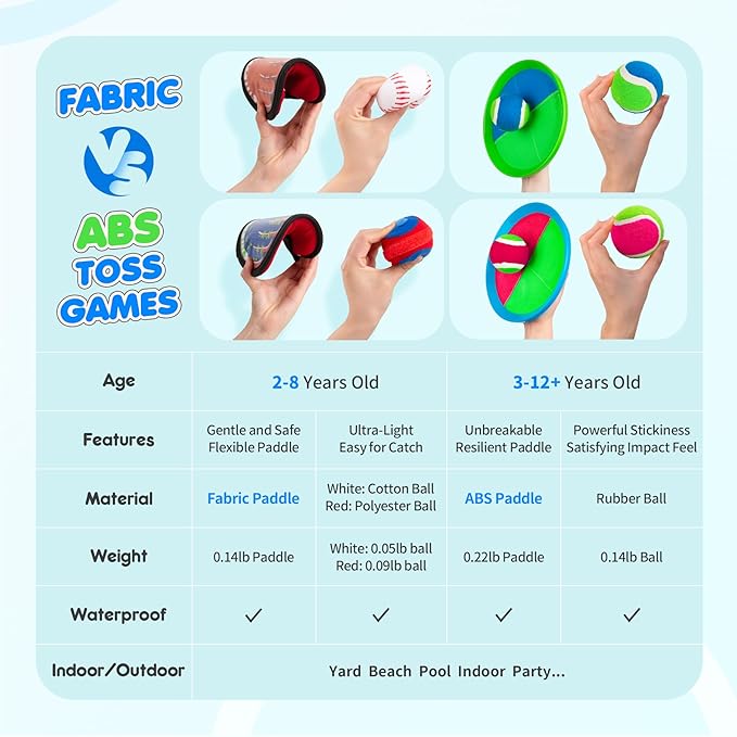 PlayZap Toss and Catch Ball Set Upgraded - Toddler Toys Kids Games for Whole Family - Water-Resistant Great for Beach Pool Yard Games - Classic Gift for 3 4 5 6 7 8 9 10 11 12+ Years Old Boys Girls