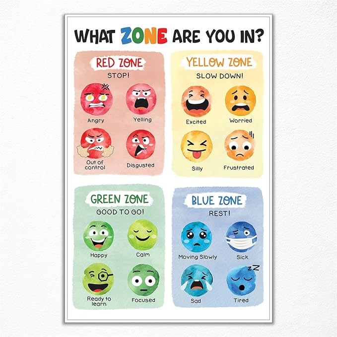 Feelings Chart, Calming Corner Poster, Preschool Classroom Must Haves for Kids, Mental Health, What Zone Are You In Emotions, Therapist Office Wall Art 16x24in Unframed