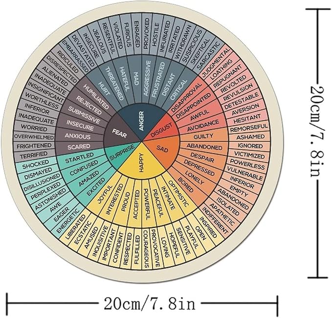 Emotions Feelings Wheel Chart, Round Mouse Pad, Non-Slip Gaming Mouse Pad, Computer Pc Mental Health Mousepad, Rubber Base for Therapy Office Home 7.8x7.8 Inch