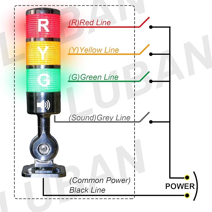 110V to 220V LED Stack Tower Lights, Industrial Warning Lights, Andon Lights, Column Signal Tower Indicator Lamp Beacon, Continuous/Flashing Light Switchable, 3 Layer (Without Buzzer)