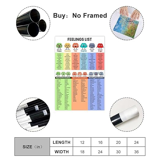 XIANF Emotions For Kids Emotion Chart Feeling Poster Canvas Poster for Elementary Middle School Classroom Education Unframe:12x18inch(30x45cm)