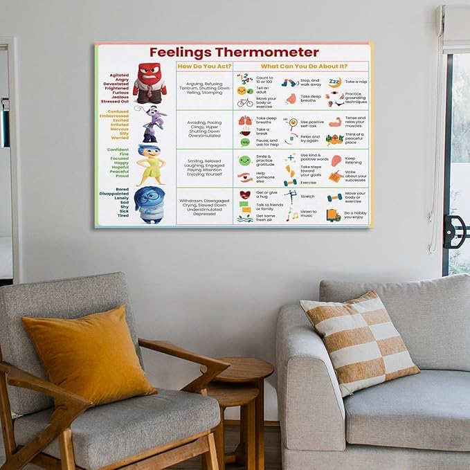 ZUONO Feelings Thermometer Chart With Coping Skills - Emotions Poster Kids Teens - Mental Health Behavior Management Canvas Poster for Therapy Room Psychoeducational School Calm Corner