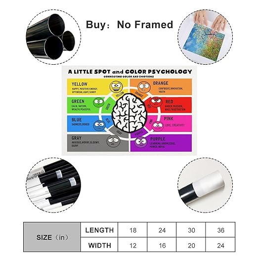 XIANF A Little SPOT And Color Psychology Wall Decor for School Kids Educational Poster Classroom Canvas Poster for Classroom School Therapy Room Unframe:24x36inch(60x90cm)