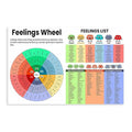 XIANF Feelings Wheel & List Emotions Kids Chart Feeling Poster Children School Counselor Counseling Therapist Canvas Poster for Classroom School Therapy Room Unframe:24x36inch(60x90cm)