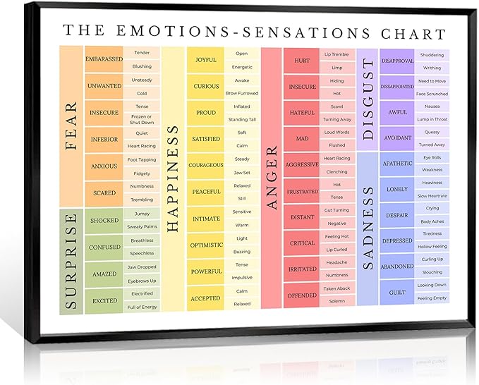 uoyien Feelings Chart For kids Mental Health Posters Emotions Chart Counsellor Psychology Art Print Calm Corner Special Education Classroom Decorations Preschool Classroom Supplies Framed 12x16in