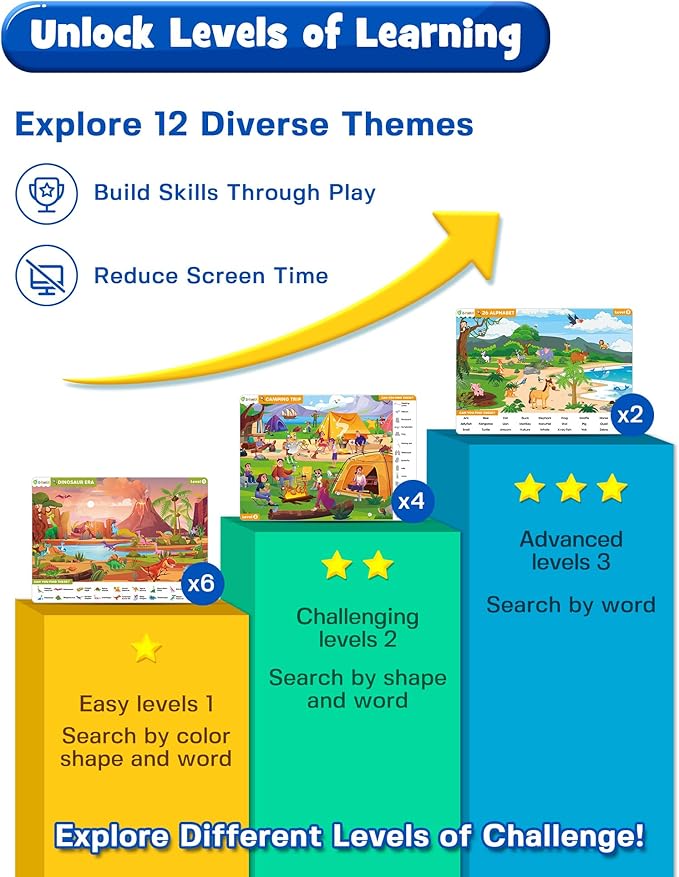 Preschool Learning Activity - Search and Find Book, Reusable Learning & Education Toys, Travel Game for Road Trip Car Airplane, 24 Activity with 4 Dry Erase Markers, Birthday Gifts for Kid Ages 3-6