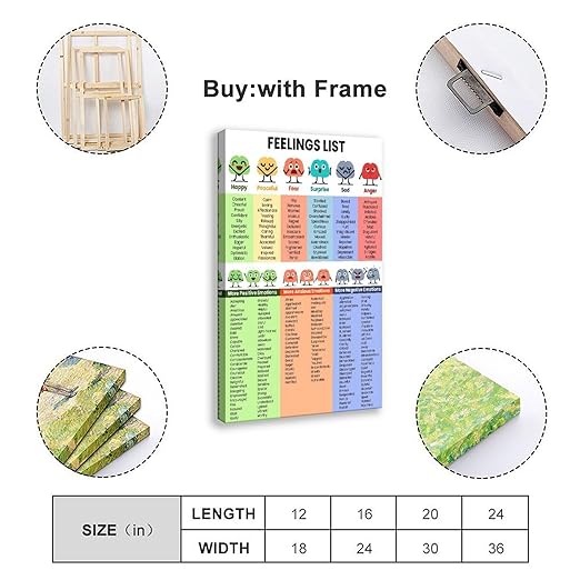 XIANF Emotions For Kids Emotion Chart Feeling Poster Canvas Poster for Classroom School Therapy Room Frame:24x36inch(60x90cm)