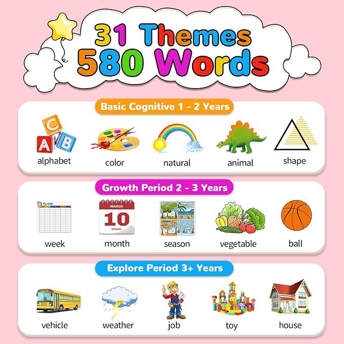 Kidzdo Toddler Talking Flash Cards with 560 Sight Word, Christmas Birthday Gifts for Ages 2-6 Girls, Autism Sensory Toys, Montessori Speech Therapy Learning Toys for 2 3 4 5 6 Year Old Kids, Pink