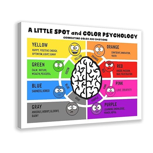 XIANF A Little SPOT And Color Psychology Wall Decor for School Kids Educational Poster Classroom Canvas Poster for Elementary Middle School Classroom Education Frame:24x36inch(60x90cm)