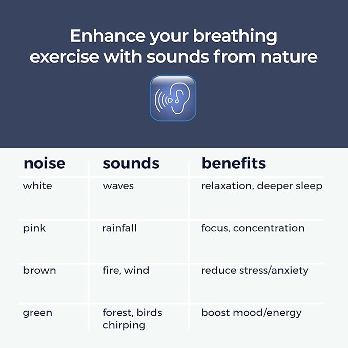Mindsight 'Breathing Buddha' Guided Visual Meditation Tool for Mindfulness | Slow Your Breathing & Calm Your Mind for Stress & Anxiety Relief | Perfect for Adults & Kids | Relaxing Self Care Gift