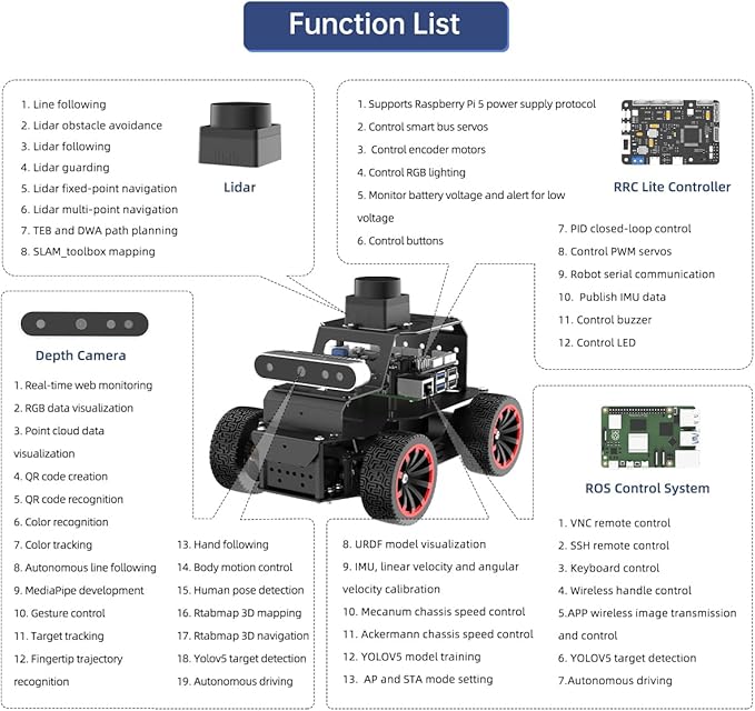 Robot Car for Raspberry Pi 5 ROS2 Humble Ubuntu Programmable AI Vision Smart Robot Kit, Lidar SLAM Mapping Navigation Path Planning Autonomous Driving Ackermann Chassis, MentorPi A1 Without RPi