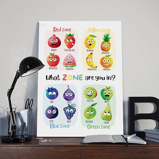 XIANF What Zone Are You In, Zones of Regulation Poster with Fruit Characters, Feelings Emotions Chart, Calming Corner, Feelings Check-In Canvas Poster for Classroom School Therapy Room