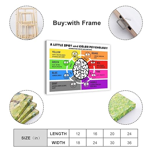 XIANF A Little SPOT And Color Psychology Wall Decor for School Kids Educational Poster Classroom Canvas Poster for Elementary Middle School Classroom Education Frame:16x24inch(40x60cm)