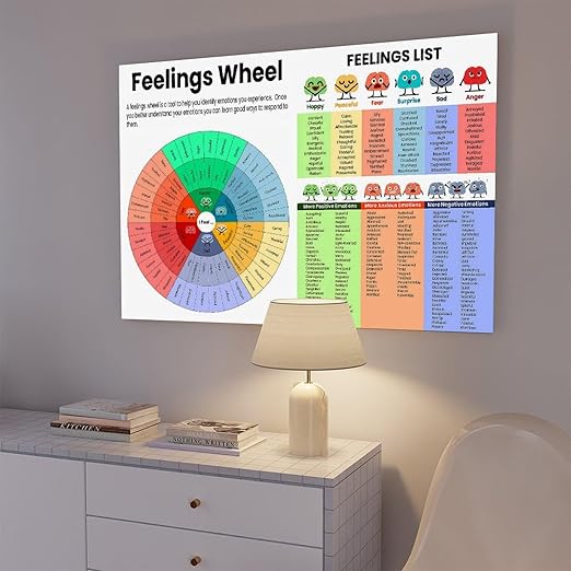 XIANF Feelings Wheel & List Emotions Kids Chart Feeling Poster Children School Counselor Counseling Therapist Canvas Poster for Classroom School Therapy Room Unframe:20x30inch(50x75cm)