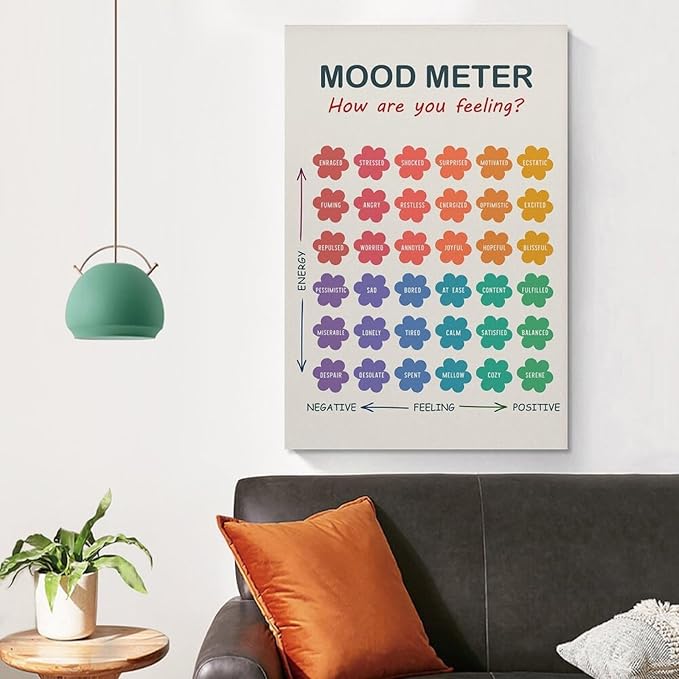 ZJLAMZ Mood Meter Poster, Feelings Chart, Emotions Art Print, Mood Chart for Kids, School Psychologist, Classroom Decor, Psychology Unframe 24x36inch(60x90cm)