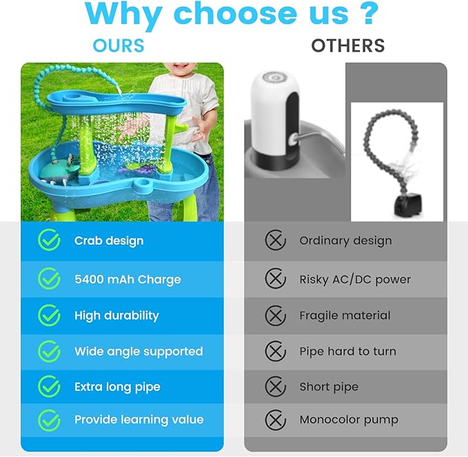 Water Table Pump for Kids - 5400mAh Crab & Duck Design Outdoor/Indoor Water Play Toy with IP67 Waterproof, 3 Flow Settings, 6Hrs Playtime, Compatible with Sensory Tables, Bath Tubs, Pools