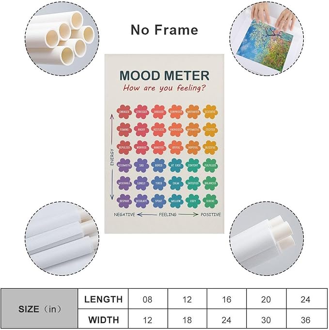 ZJLAMZ Mood Meter Poster, Feelings Chart, Emotions Art Print, Mood Chart for Kids, School Psychologist, Classroom Decor, Psychology Unframe 12x18inch(30x45cm)