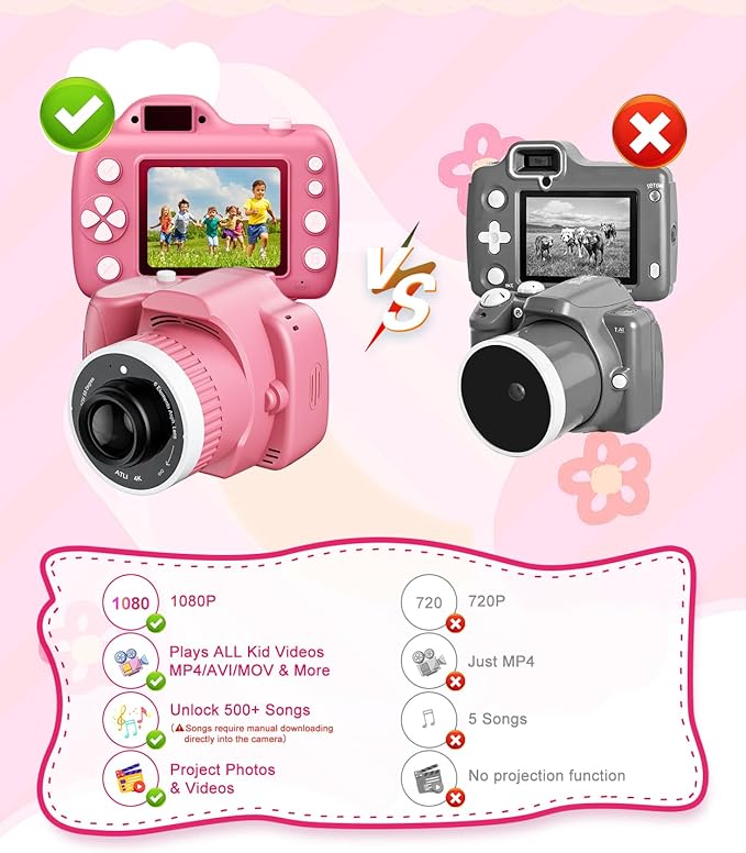 Kids Camera Toys for 5-12 Year Old Girls Boys,1080P Kids Digital Camera with Projector, Digital Video Camera with Music Download for Girls and Boys,Best Chritmas Birthday Festival Gift for Kid (Pink)