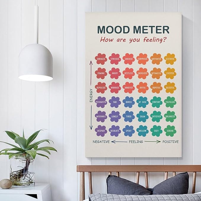 ZJLAMZ Mood Meter Poster, Feelings Chart, Emotions Art Print, Mood Chart for Kids, School Psychologist, Classroom Decor, Psychology Unframe 24x36inch(60x90cm)