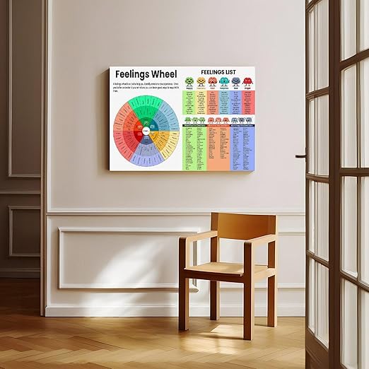 XIANF Feelings Wheel & List Emotions Kids Chart Feeling Poster Children School Counselor Counseling Therapist Canvas Poster for Elementary Middle School Classroom Education Frame:20x30inch(50x75cm)