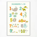 xbsifyiooa Number 1-10 Poster for Toddlers, Learning & Educational Numbers Posters for Toddlers 1-3, Kids Learning Posters, Cute Animal Numbers Chart Preschool Wall Posters For Kids 12x16in Unframed