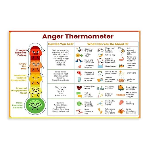 XIANF Anxiety Thermometer With Coping Skills - Feelings Emotions Chart Poster Kids Teens Awareness Sheet Wall Decor Canvas Poster for Classroom School Therapy Room Unframe:20x30inch(50x75cm)