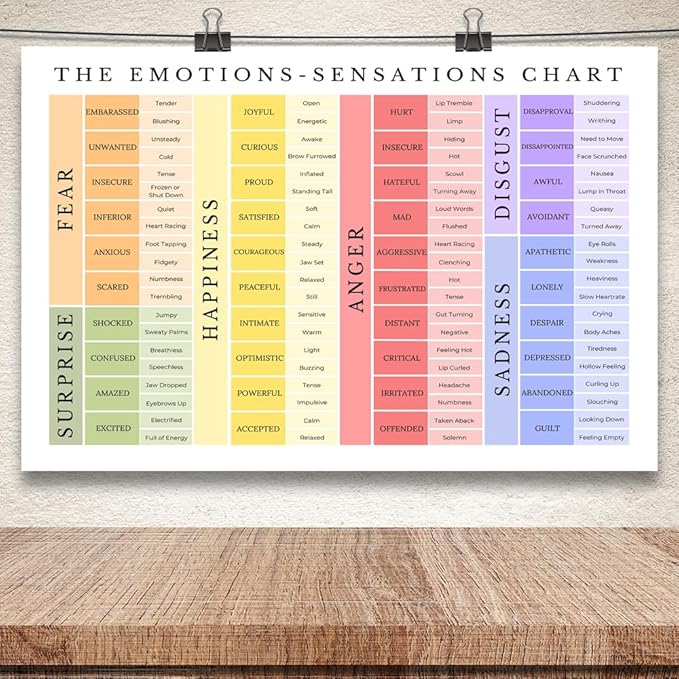 uoyien Feelings Chart For kids Mental Health Posters Emotions Chart Counsellor Psychology Art Print Calm Corner Special Education Classroom Decorations Preschool Classroom Supplies Unframed 16x24in