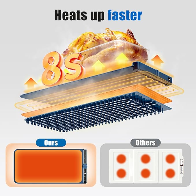 Warming Mat for Food extra large, Silicone Heating Mat For Food, 15"x31.6" Foldable Food Warming Mats for Countertops, Parties, and Daily Use with Timer and 9 Temperature Levels