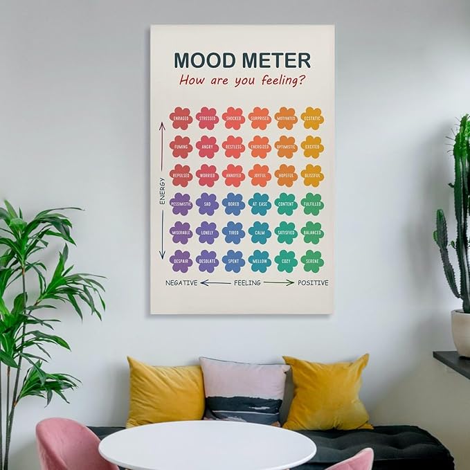 ZJLAMZ Mood Meter Poster, Feelings Chart, Emotions Art Print, Mood Chart for Kids, School Psychologist, Classroom Decor, Psychology Frame 24x36inch(60x90cm)