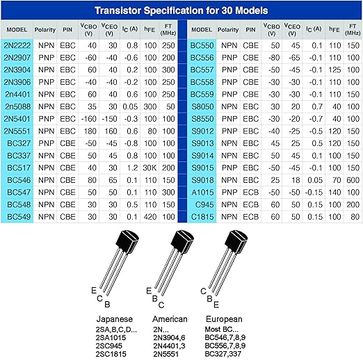 EEEEE 30 Kinds 1020pcs Assorted Type General Purpose TO92 Transistors PNP NPN Bipolar Power Transistor Assortment Kit with Individual Compartment