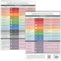 metaFox Emotions Compass – Laminated Feelings Chart for Adults & Therapists, Emotional Chart for Self-Reflection, Therapy & Coaching