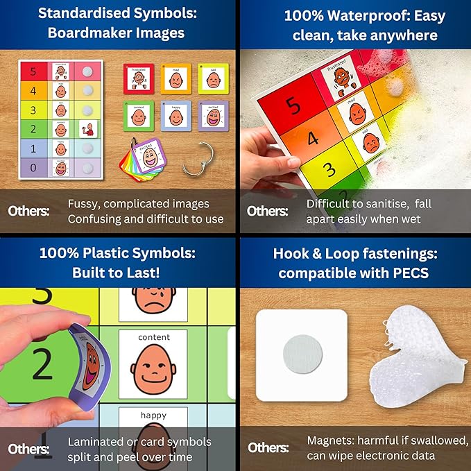How do You Feel Feeling Chart - Premium Durable Plastic –Communication Cards –Visual Schedule Kids –Special Education Classroom –Autism Learning (English)