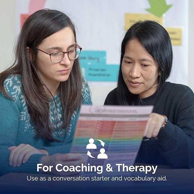metaFox Emotions Compass - Nonviolent Communication & Emotional Intelligence Tool | Feelings and Emotions Wheel for Adults and Kids | Use as Feelings Chart for Coaching, Therapy, and Social Work