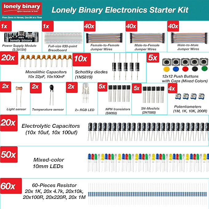 Electronics Starter Kit with 830-Point Breadboard Type-C Power Supply 120 Jumper Wires LEDs Sensors Resistors Capacitors Compatible with Arduino ESP32 STEM DIY Projects (400+ Pieces)