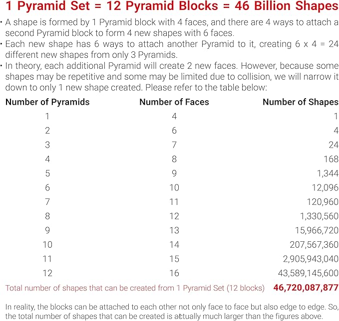TOSY Magnet Pyramid Stone - 1 Cube Transforms into 1 Billion Shapes, 12 Pieces, 243 Rare Earth Magnets, Holographic Design Magnet Tiles Creative Puzzle STEM/STEAM Toy, 4-Pack