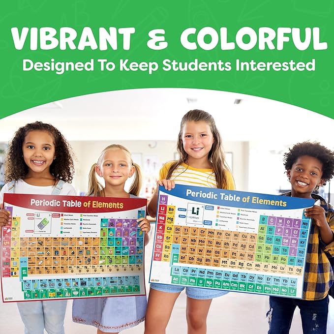 Periodic Table Poster for Classroom - 24” x 16” - Reversible Large Periodic Table of Elements Poster Chart for Kids - 2025 Updated Chemistry Science Posters - Classroom Educational Posters Wall Decor
