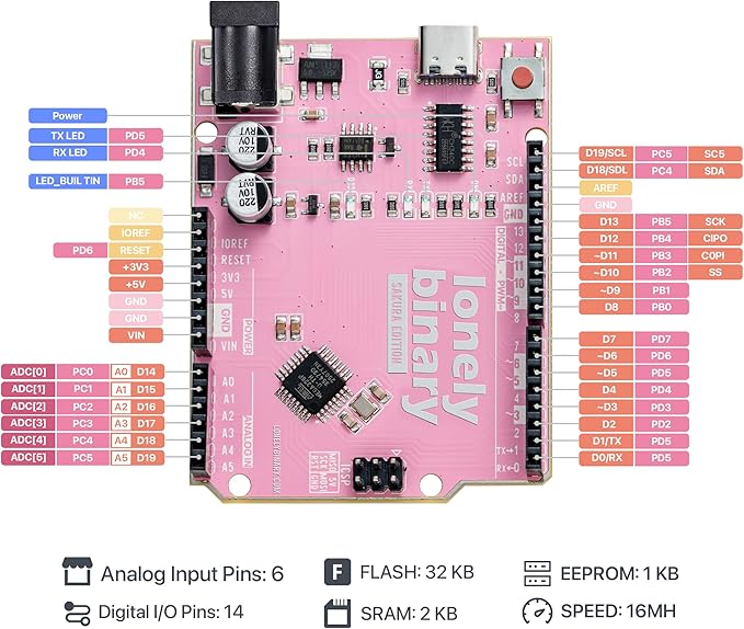 Sakura Pink UNO R3 Silver Edition Type-C Lead-Free ATmega328P Development Board – Compatible with Arduino IDE, for DIY & STEM Projects (1-Pack Sakura Pink)