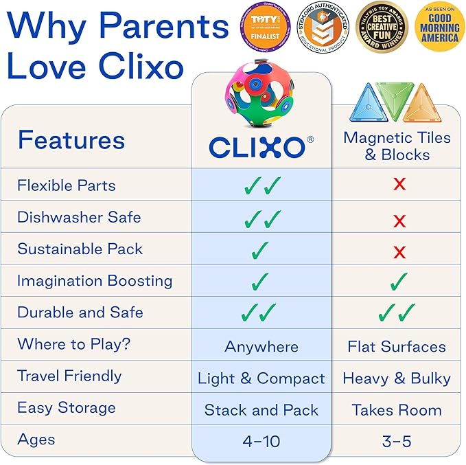 Clixo Rainbow 42 Piece Pack. Flexible Imagination Boosting Magnetic Building Toy. Modular Designs for Hours of STEM Play. Kids Basket Stuffer Gift. Multi-Sensory Magnet Toy, Travel Friendly. Ages 4-99