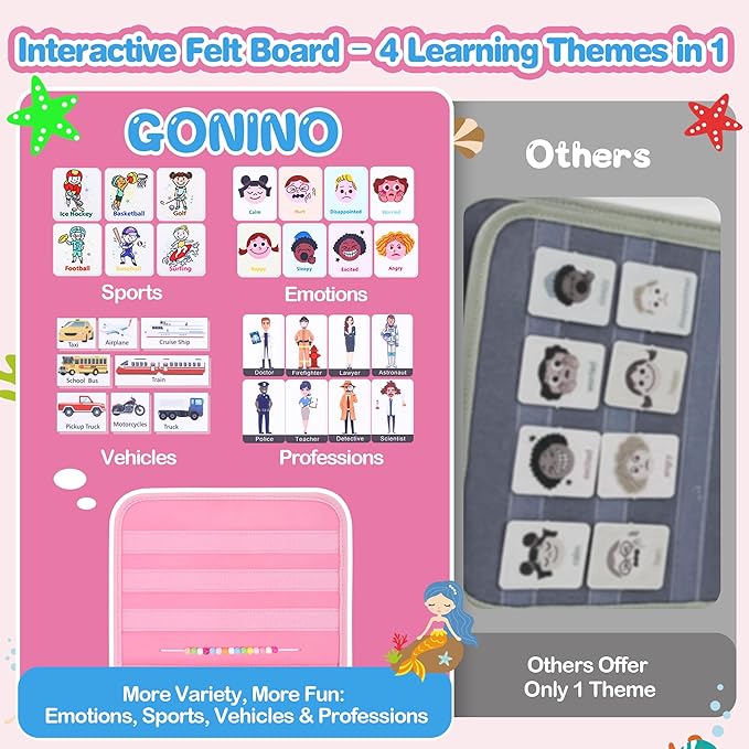 Busy Book Toddler, Montessori Busy Board, Activity Sensory Toys 2025 for Toddler Girls Christmas Birthday Gift, Educational Learning Quiet Book for Kids, Travel Toy for Airplane Car