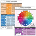 metaFox "Circumplex of Emotions Compass | Emotion Wheel Chart for Understanding Feelings | Emotional Intelligence Tool for Therapy, Counseling, Coaching