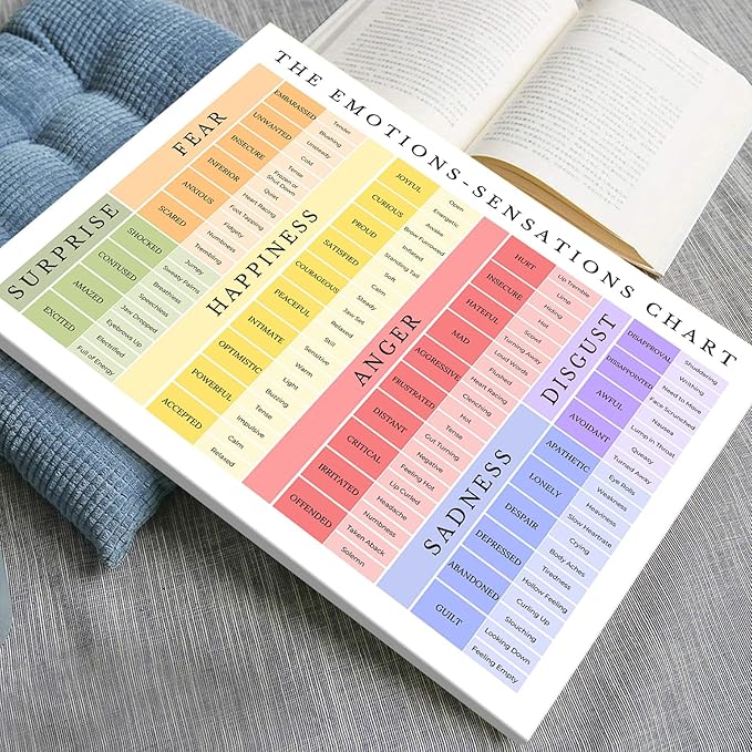 uoyien Feelings Chart For kids Mental Health Posters Emotions Chart Counsellor Psychology Art Print Calm Corner Special Education Classroom Decorations Preschool Classroom Supplies Wood Framed 12x16in