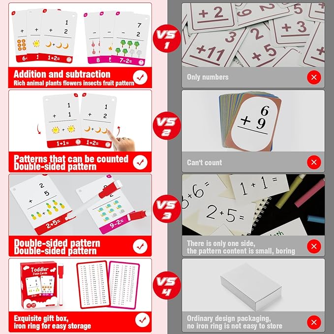 60Cards, 120 Pictures Math Flash Cards for Kindergarten,1ST, 2ND, 3RD Grade, Addition Subtraction Flash Cards for Kids Ages 6,7,8,9,10 Years