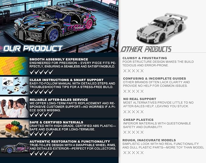 Sosuy Building-Block Race-Car Set, 1:18 Technical Model Kit 473 Pcs DIY Pull-Back Cyberpunk Toy for Boy Girl Kid Age 6+ Year, Birthday Gift for Teen Adult Display, Speed Super Sports Cars Bricks Icons