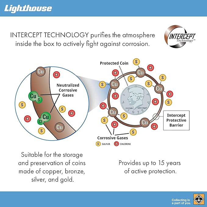 LIGHTHOUSE - Storage Box Q30 for 30 QUADRUM Square Snaplocks or 100 Coin Holders with INTERCEPT TECHNOLOGY Corrosion Protection (9 1/4" x 2 1/2" x 2 1/4")